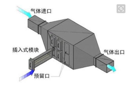 等离子废气处理作工艺